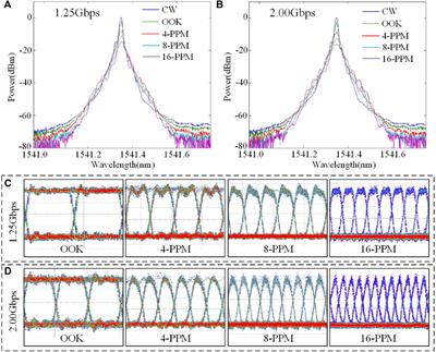 Performance evaluation of the high-speed deep-space optical communication system assisted by preamplified thresholded pulse-position modulation